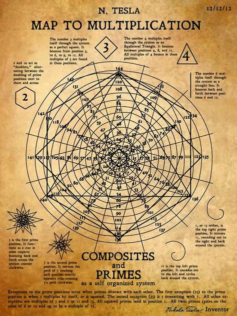 N. Tesla Map to Multiplication Quantum Mathematics, Tesla 3 6 9, الشموع اليابانية, Nicola Tesla, Nicolas Tesla, Nasa Space, Quantum Physics, Nikola Tesla, Free Energy