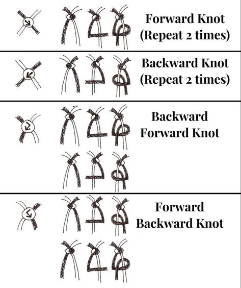 Friendship Bracelet Knot Types, Nots For Bracelets, Types Of Friendship Bracelet Knots, How To Do Forward Backward Knot, How To Read Friendship Bracelet Patterns Knots, What Do The Arrows Mean In Bracelet Patterns, Friendship Bracelet Knots Guide, Forward Knot Friendship Bracelet, Friendship Bracelet Knot Guide