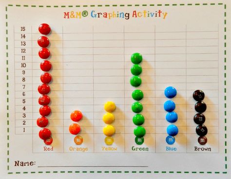 M&M candy graphing for kids on ducksnarow.com Waldorf Math, Toddler Curriculum, M M Candy, Graphing Activities, Color Graphing, Halloween Math, Math Tutor, Math Methods, Simple Math