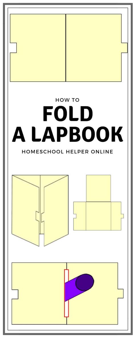 Homeschool Lapbooks, Lapbook Ideas, Lap Book Templates, Lap Books, Lap Book, Buku Skrap, How To Fold, Graphic Design Lessons, Home Education