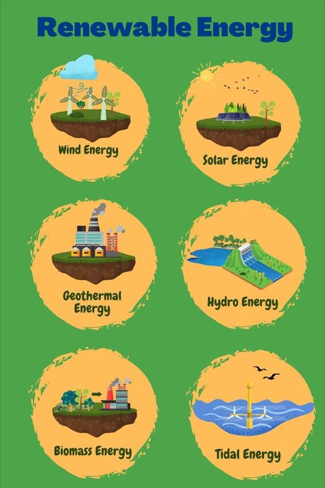 Different types of Renewable energy, You can download this from Shutterstock. I will add the link below Renewable Resources Poster, Conserve Energy Protect Environment, Renewable And Non Renewable Resources, Renewable Energy Poster, Non Renewable Resources, Renewable Energy For Kids, Renewable Energy Activities, Save Energy Poster, Renewable Energy Design