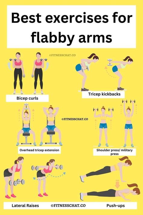 How to get rid of arm fat and best way to tone arms Best Arm Workouts, Tone Flabby Arms, Arm Workouts For Women, Arm Exercises With Weights, Wings Workout, Arm Workout Routine, Arm Fat Exercises, Flabby Arm Workout, Good Arm Workouts