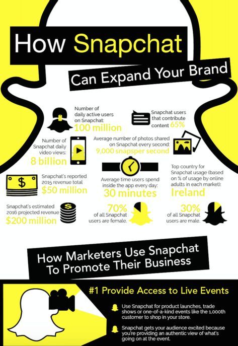 Brand Social Media, Social Media Strategy Template, Snapchat Users, Snapchat Marketing, Social Branding, Social Media Infographic, Competitor Analysis, Social Media Branding, Media Strategy