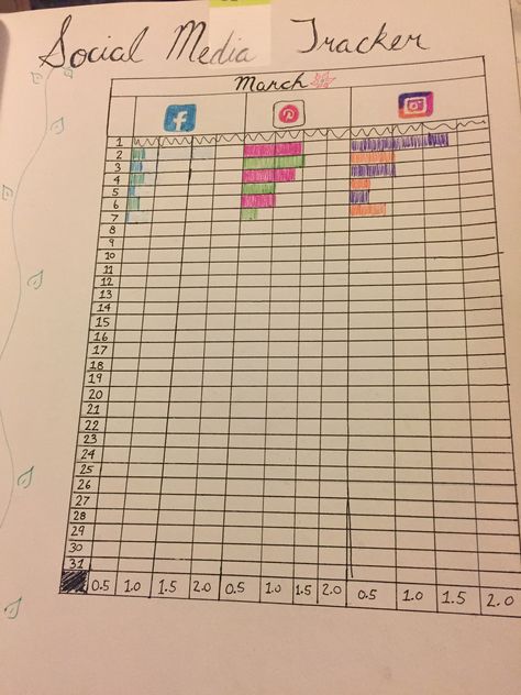 Social Media Tracker Social Media Tracker, Mindfulness, Social Media, Media