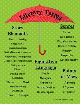 Literary Terms Poster English Literature Notes, Literary Essay, Literary Terms, Literary Elements, Teaching Literature, Literary Analysis, Teaching Ela, English Classroom, English Writing Skills