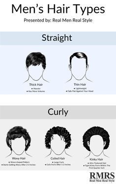 Best Hairbrush for Men’s Hair Types Infographic Hair Texture Chart, Haircut Quiz, Hair Type Chart, Straight Thick Hair, Hair Types Men, Real Men Real Style, Hair Quiz, Haircut Types, Hair Coils