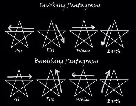 Casting Circle, Aries Witch, Elemento Terra, Witch Pentagram, Witch Symbols, The Pentagram, Moon Spells, Magick Symbols, Grimoire Book