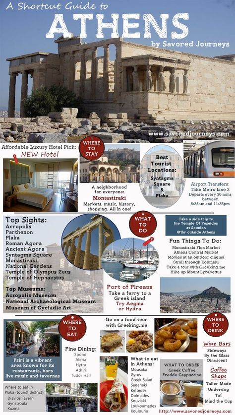 Shortcut Travel Guide to Athens, Greece - everything you need to know to start planning a trip, from where to stay, what to do and where to eat. Grecia Santorini, Greek Vacation, Greece Travel Guide, Greek Language, Greece Vacation, Zakopane, Voyage Europe, Places In The World, Planning A Trip