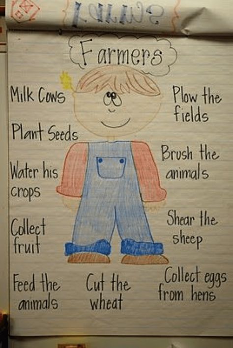 ZB Farmer Anchor Chart Farm Activities Preschool, Farm Animals Preschool, Farm Lessons, Farm Animals Activities, Farm Theme Preschool, Community Helpers Theme, Farm Animal Crafts, Farm Unit, Farm Animals Theme