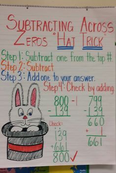 Subtracting Across Zeros anchor chart (image only) Trick Math, Subtracting Across Zeros, Subtraction Across Zeros, Math Subtraction, Math Charts, Math Anchor Charts, Math Intervention, Fourth Grade Math, Math Strategies