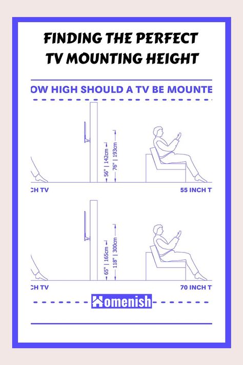 As flat-screen TVs have become the norm, wall mounting has emerged as a popular option for saving space and enhancing room design. However, pinpointing the correct height for your TV mount can be confusing. We'll break down the factors that influence this decision, from screen size to seating distance, to help you achieve the best possible viewing experience. Distance To Tv, Wall Tv Height, Tv Mounting Height, Tv Wall Height, Height Of Tv On Wall, How High Should A Tv Be Mounted, Tv Height On Wall Mounted Tv, How To Mount Tv On Wall, How High To Mount Tv On Wall