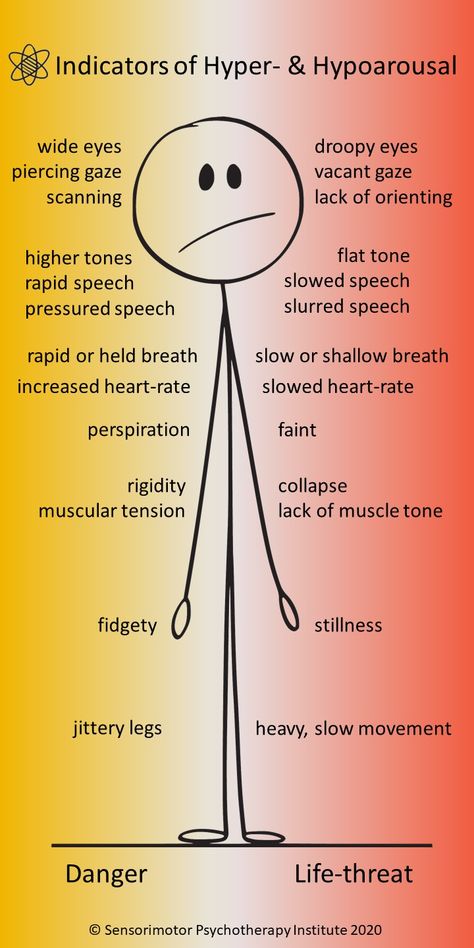 Indicators of Stress, Distress, and Trauma: Tracking & Contacting Somatic Indicators of Trauma Slow Heart Rate, Slow Movement, Droopy Eyes, Eye Piercing, Increase Heart Rate, Mental Health Disorders, Muscle Tone, Psychology, Log In