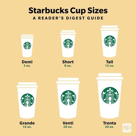 Starbucks Cup Sizes (Explained): Grande, Venti, etc. Drink Sizes At Starbucks, Sizes Of Starbucks Cups, Starbucks Drinks Sizes Cups, Starbucks Orders Hot Drinks, Starbucks Drink Sizes Cups, Sizes At Starbucks, Hot Starbucks Drinks Order, Starbucks Hot Coffee Drinks Orders, Starbucks Cup Sizes