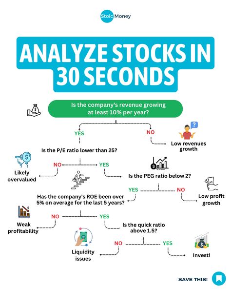 Ever wished you could quickly figure out if a stock is worth it?  Follow @stoicmoneycoach for the daily investing tips! 🔥  So if you are ready to learn make sure to follow me @stoicmoneycoach!  #financialjourney #investingeducation #indexinvesting #etfinvesting #beginnerinvesting Good Stocks To Invest In, Best Stocks To Invest In, How To Learn Investing, How To Invest In Stocks, Learning Stock Market, Learn Investing, Money Investment Ideas, Stock Investment, Money Management Activities