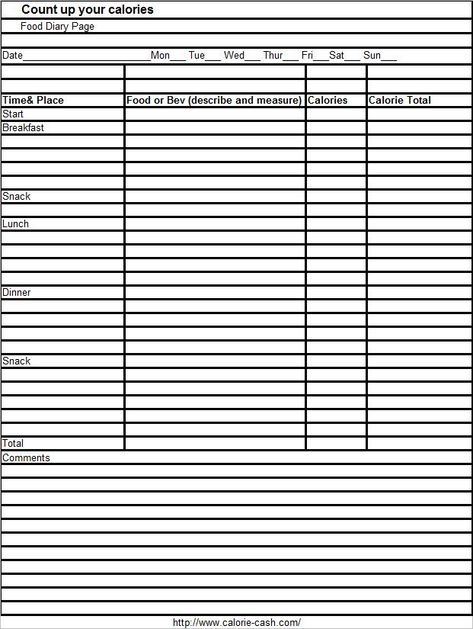 Printable Calorie Counter Chart Powerpoint Chart Templates, Food Calorie Chart, Performance Dashboard, Calorie Chart, Fax Cover Sheet, Sales Dashboard, Count Calories, Printable Food, Calorie Tracker