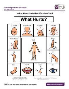 What Hurts Self-Identification Tool by The Hope Institute , via Slideshare Pecs Communication, Visual Supports, Communication Board, Speech Language Therapy, Speech Language Pathology, Message Boards, Social Stories, Language Therapy, School Age