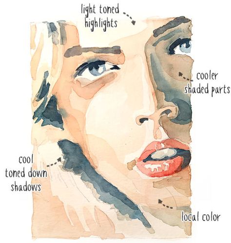 portrait-with-warm-and-cool-skin-tones Skin Color Paint, Watercolor Skin Tones, Watercolor Portrait Tutorial, Watercolor Face, Watercolor Art Face, Portrait Tutorial, Watercolor Portrait Painting, Watercolor Mixing, Watercolor Painting Techniques