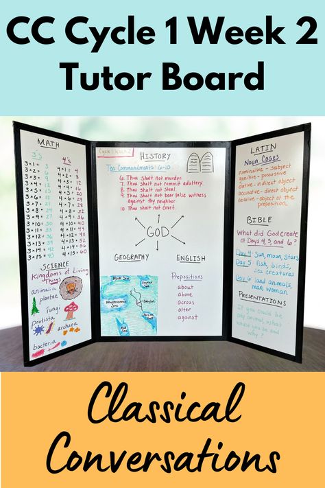 Classical Conversations Trifold Tutor Board. Cycle 1 Week 2. Classical Conversations Cycle 1, Cc Cycle 1, Trifold Board, Classical Homeschooling, Classical Conversations Foundations, Classical Conversations, Homeschool Life, Kids Writing, Dry Erase Markers