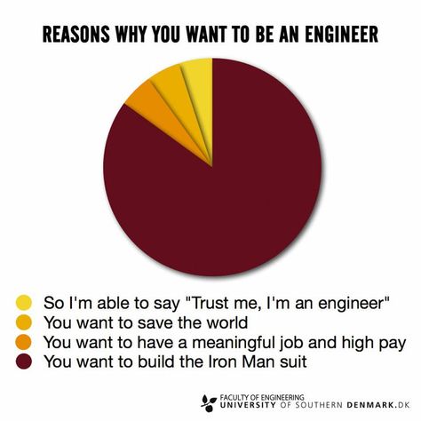 Reasons why you want to be an engineer #engineer #engineering Engineering Jokes, College Engineering, Engineer Humor, Engineering Humor Funny, Engineering Life, Engineering School, Mechatronics Engineering, Aviation Mechanic, College Major