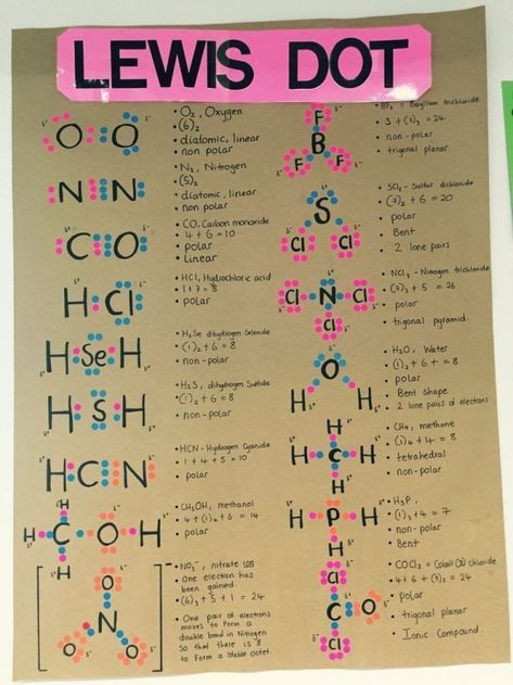 Chemistry For Dummies, Lewis Dot Structure Chemistry, Lewis Structure Chemistry Notes, Chemistry For Beginners, Chemistry Notes Study Guides, How To Study Chemistry, Grade 11 Chemistry, Inorganic Chemistry Notes, Chemistry Diagrams