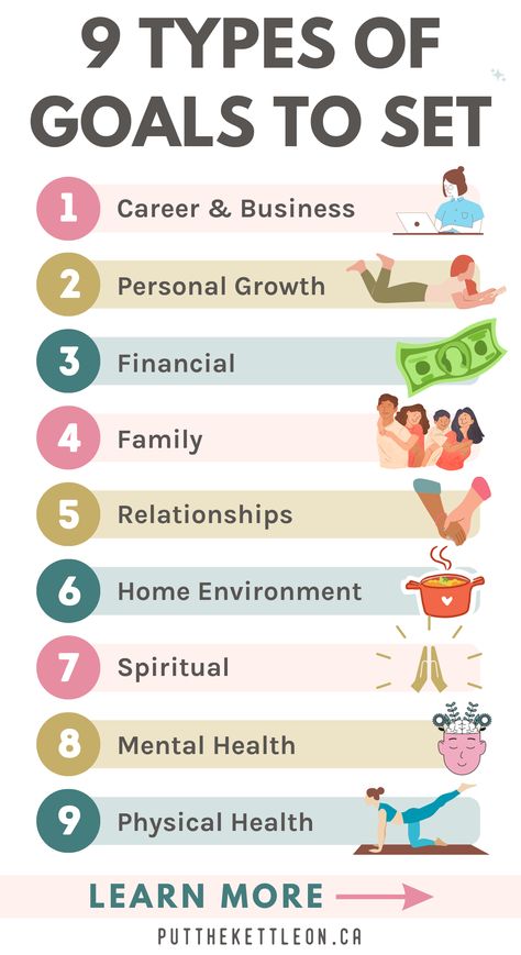 9 types of goals to set - infographic Goal Categories, Goals To Set, Life Goals List, Areas Of Life, Types Of Goals, Personal Improvement, Goal Planning, Lose 40 Pounds, Mental And Emotional Health