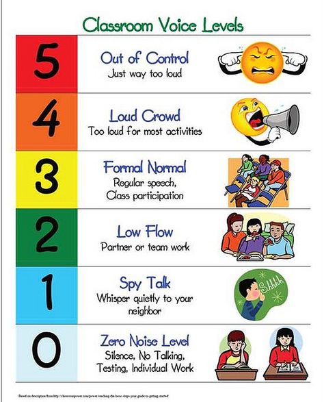 voice level poster - i would adapt it but i LOVE the idea of 'spy talk' with a cute picture of a spy or something! Level Quotes, Voice Level Charts, Teaching Classroom Management, Voice Levels, Classroom Behavior Management, Whole Brain Teaching, Class Management, Education Level, Classroom Behavior