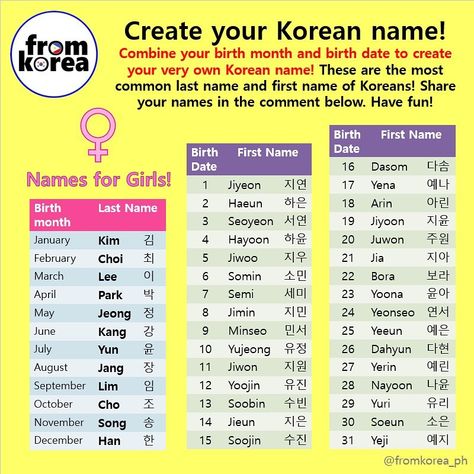 Create your Korean name using your birthday😆Look for your last name with your birth month and your first name with your birth date!❤️ ⠀… Korean Name Meaning, Korean Last Names, My Korean Name, Korean Girls Names, What Is My Name, Names Generator, Korean Grammar, Korean Writing, Korea Language