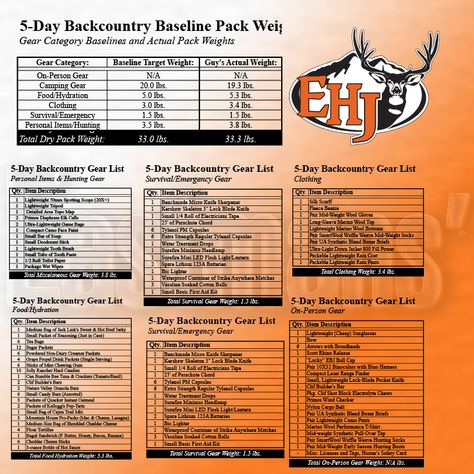 Deer Hunting Accessories, Hunting Packs, Elk Hunting Gear, Deer Hunting Tips, Hunting Supplies, Big Game Hunting, Gear List, Hunting Women, Bowhunting