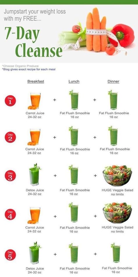 7 Day Detox Cleanse, 7 Day Cleanse, Smoothies Vegan, 7 Day Detox, Juice Cleanse Recipes, Best Smoothie, Fat Flush, Cleanse Diet, Resep Diet