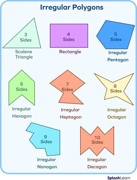 Irregular polygons Perimeter Of Shapes, Perimeter Formula, Irregular Polygons, Regular Hexagon, Regular Polygon, Isosceles Triangle, Shape Games, Birthday Cake Topper Printable, Math Vocabulary