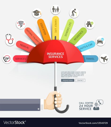 Health Insurance Infographic, Life Insurance Sales, Life Insurance Marketing Ideas, Life Insurance Marketing, Life Insurance Facts, Design Sites, Insurance Ads, Life And Health Insurance, Insurance Sales