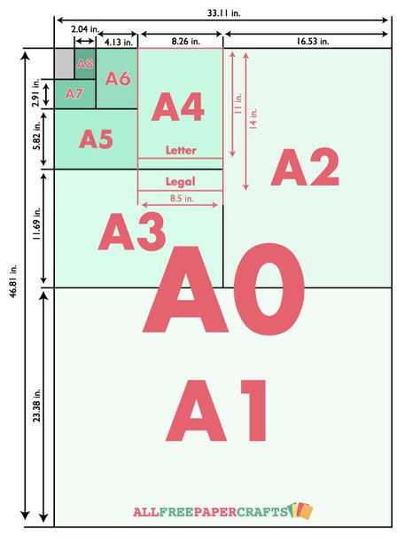 Standard Paper Sizes: learn what the standard paper sizes are for a variety of project ideas and needs. Envelope Size Chart, Recycle Christmas Cards, Box Template Printable, Paper Sizes Chart, Standard Card Sizes, Iris Folding Pattern, Peaceful Moments, Card Making Templates, Standard Paper Size