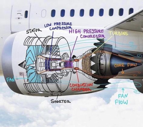 Aircraft Maintenance Engineer, Aviation Mechanic, Pilot Career, Aviation Engineering, Aviation Education, Turbofan Engine, Jet Fighter Pilot, Aviation Training, Student Pilot