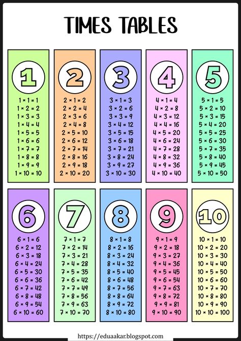 Multiplication Table Printable Free, Multiplication Table Printable, 6 Times Table, Classroom Bulletin Boards Elementary, Times Tables Worksheets, Times Table Chart, Quizzes For Kids, Time Tables, Printable Math Games