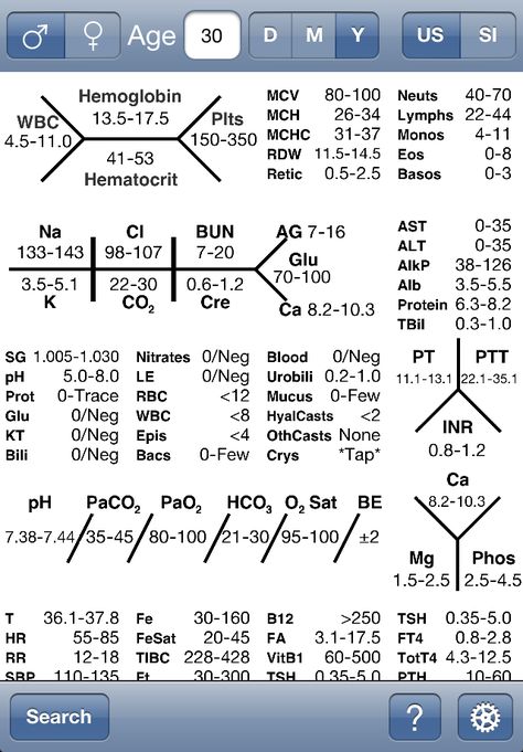 ResidentHelper.com Age 30, Periodic Table, Math Equations