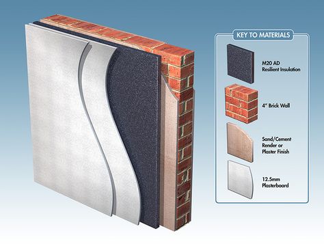 Separating Wall, Rock Wool Insulation, Interior Wall Insulation, Soundproofing Walls, Architecture Symbols, Cement Render, Wall Detail, Garage Organisation, Soundproofing Material