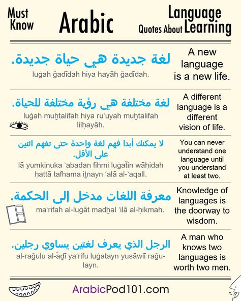 Learning Arabic MSA (Fabienne) Arabic Idioms, Urdu Words With Meaning, Spoken Arabic, Arabic Sentences, Language Urdu, Learn Arabic Online, Arabic Phrases, Teach Arabic, Learn Arabic Alphabet