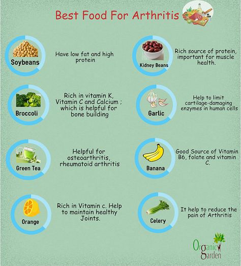 Check Out some best food for Arthritis on world Arthritis Day Joints Pain Remedy, Inflammation Diet, Muscle Protein, Anti Inflammation, Medical Examination, Natural Pain Relief, Best Food, Best Foods, Medical