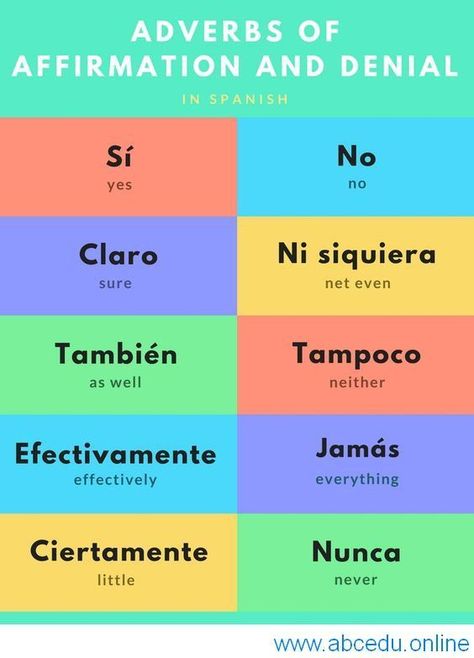 Useful Spanish Phrases, Spanish Words For Beginners, Basic Spanish Words, Materi Bahasa Inggris, Learning Spanish For Kids, Learn To Speak Spanish, Spanish Basics, Learn Spanish Online, Spanish Lessons For Kids