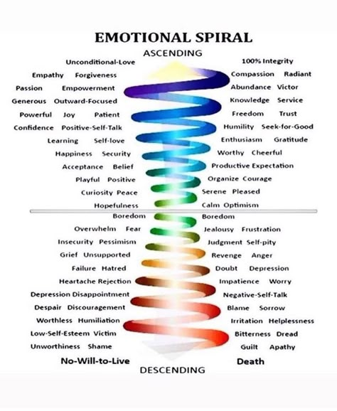 Color Therapy Healing, Mental Fortitude, Spiritual Care, Spiritual Ascension, Spiritual Psychology, Understanding Emotions, Spirit Science, Energy Healing Spirituality, Healing Frequencies