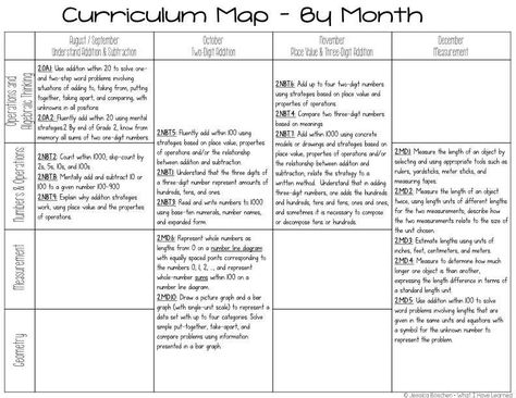 This Second Grade Math Curriculum Map outlines the Common Core Math Standards for second grade over the course of a full year. This is the same curriculum map I have used in my classroom for the past several years. It is presented in two formats. One format is by month, to give you an idea of the scope and sequence of the standards. The other format is by unit, where I have outlined which resources I use to teach and supplement that unit of standards. Homeschool Goals, Curriculum Map, First Grade Curriculum, Scope And Sequence, Envision Math, Teacher Activities, Curriculum Mapping, Curriculum Planning, Math Instruction