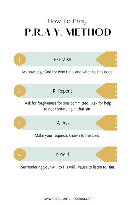 How to Pray - PRAY Method How To Pray For Healing, How To Pray Scripture For Beginners, How To Fast And Pray For Beginners, Things To Pray For, How To Pray For Beginners, Praying Tips, Grey Aesthetic Background, How To Pray Christian, Bible Study Guide For Beginners