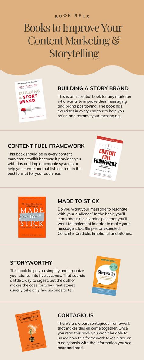 Here's a list of recommended books to read if you're a marketer, small business owner, social media manager or content creator who wants to improve their content marketing and storytelling skills. content marketing books, content marketing and storytelling books, books about content creation and storytelling Marketing Major, Storytelling Marketing, Motivation Movies, Marketing Books, Build A Story, Learn Marketing, Management Books, List Of Books, Digital Marketing Plan