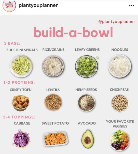 Vegetarian Bowls, Plant Based Diet Meal Plan, Vegan Protein Recipes, Plant Based Meal Planning, Healthy Bowls Recipes, Plant Based Diet Recipes, Healthy Bowls, Vegan Meal Plans, Vegan Meal Prep