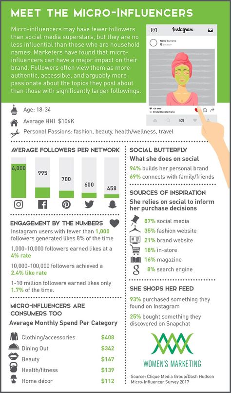 Influencer Marketing Infographic, Campaign Social Media, Micro Influencer, Seo Basics, Marketing Logo, Visual Marketing, Growth Hacking, Marketing Communications, Creating Content