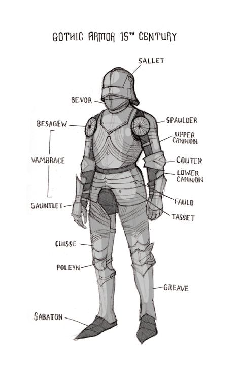 Knight Drawing, Medieval Drawings, Armor Drawing, Historical Armor, Knight Art, Knight Armor, Arm Armor, Medieval Armor, Suit Of Armor