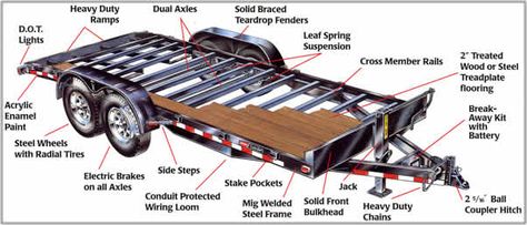 Another major step in getting closer to starting my tiny house build: I placed and order for a custom trailer today! Welding Trailer, Teardrop Trailer Plans, Homemade Trailer, Trailer Wiring Diagram, Car Hauler Trailer, Trailer Diy, Trailer Plans, Custom Trailers, Tiny House Trailer