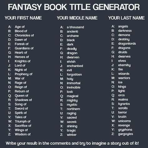 Caleb Robinson on Instagram: “What's your fantasy book title according to this? . By RandomVanGloboii on Deviantart” Fantasy Book Title, Book Title Generator, Menulis Novel, Title Generator, Books Writing, Story Writing Prompts, Writing Fantasy, Writing Dialogue Prompts, Creative Writing Tips