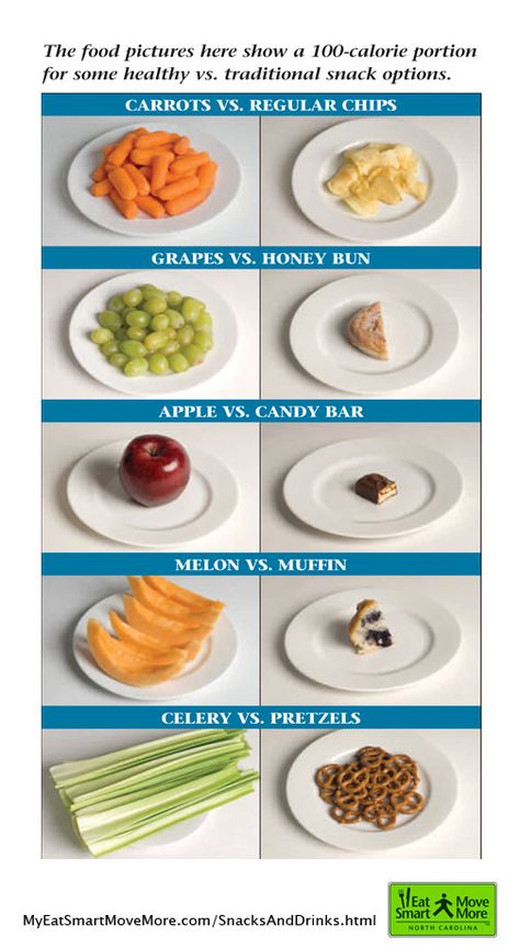 100 calorie portions of healthy vs. traditional snack options   http://myeatsmartmovemore.com/SnacksAndDrinks.html Different Foods, 100 Calorie, Snack Options, Health Habits, 100 Calories, Fat Burning Foods, Healthy Fitness, Healthy Options, Healthy Tips