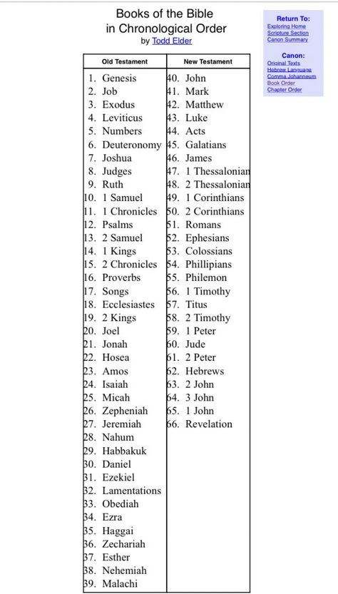 Bible Reading Chronological Order, How To Read The Bible In Chronological Order, Chronological Bible Timeline, New Testament In Chronological Order, Bible Chronology Timeline, Old Testament Reading Plan, Old Testament In Chronological Order, 1 Year Chronological Bible Reading Plan, Reading The Bible In Chronological Order